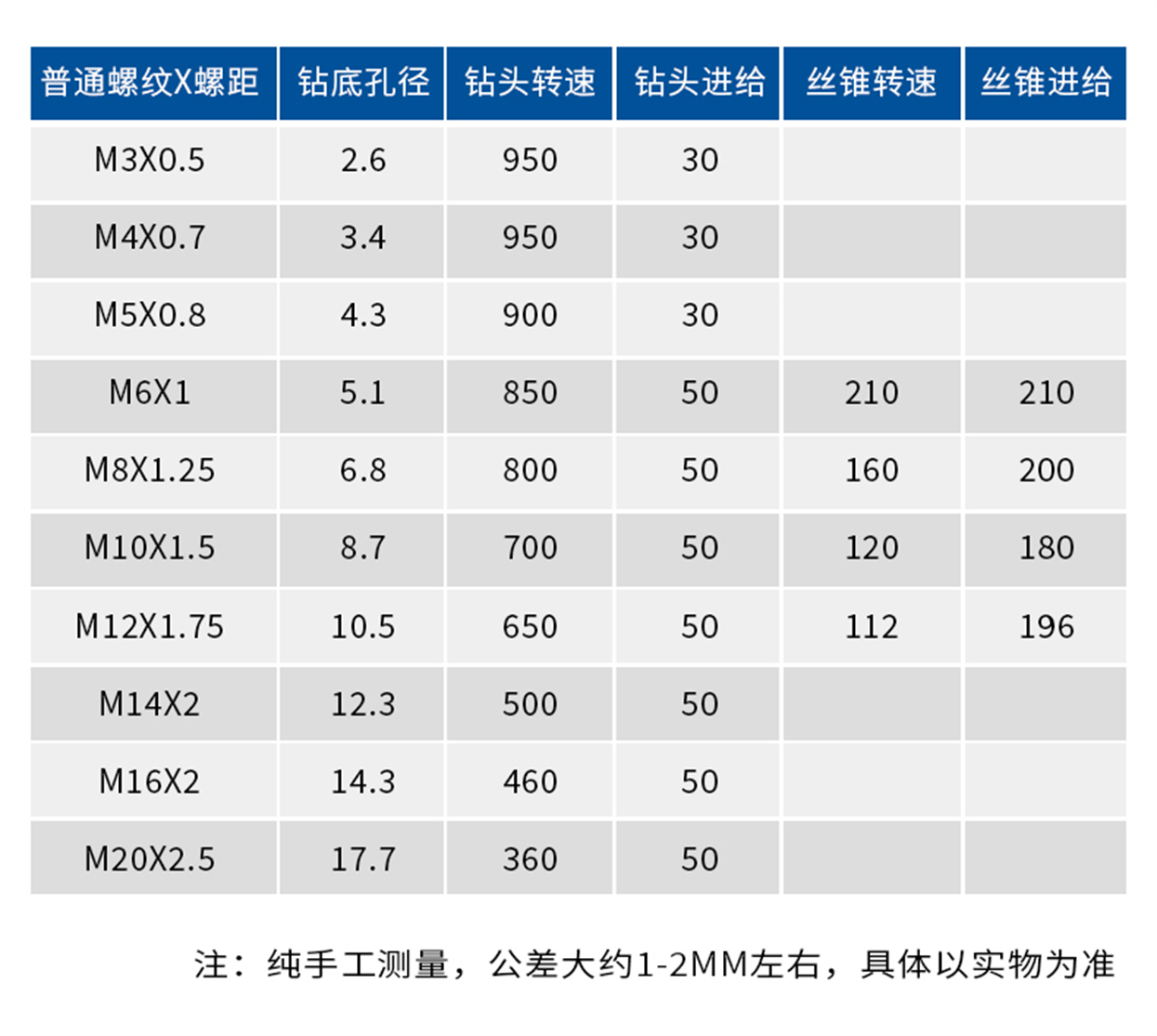 復(fù)合絲錐--詳情頁_10.jpg